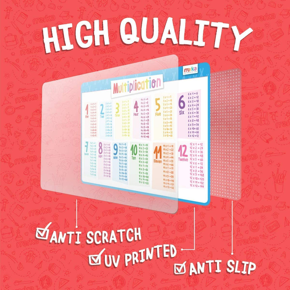 Educational Placemats Math Set merka