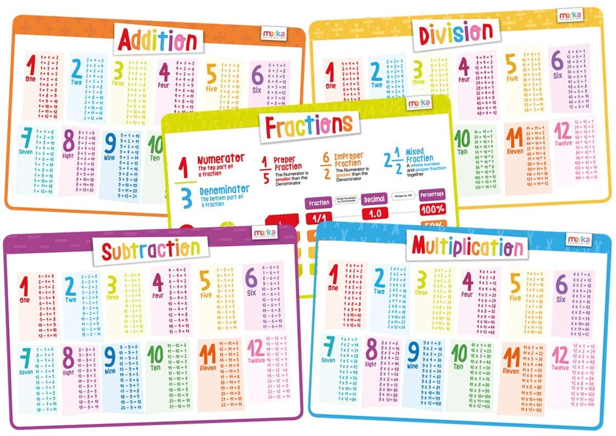 Toddler Placemats (12 to 48 Months) Set of 4 Placemats Education